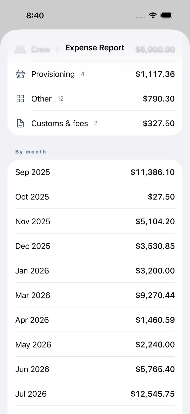 The same screen on a one-year range, showing spend broken out month by month.