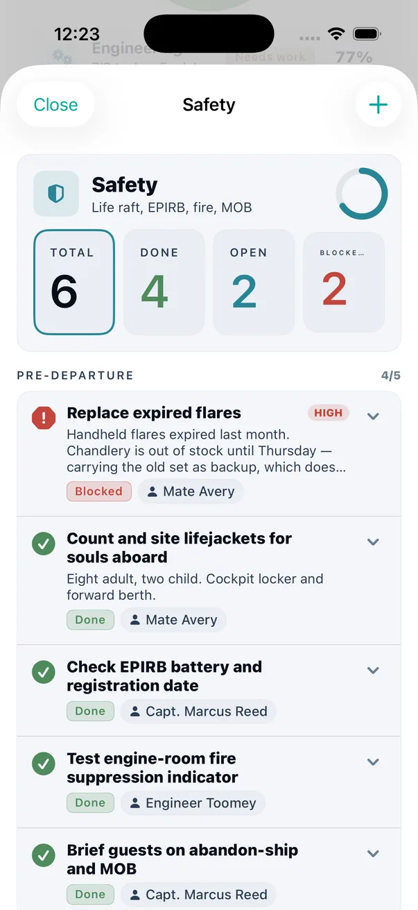 Tap a department and you get the work itself. Safety: six tasks, four done, two blocked &mdash; replace expired flares against Mate Avery, with the reason written down (the chandlery is out of stock until Thursday, and the old set does not satisfy the carriage requirement). Every row carries who owns it.