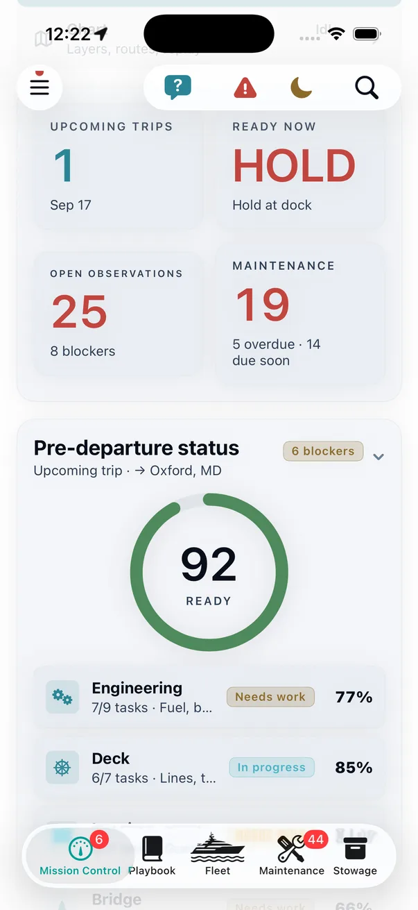 Mission Control before a departure. The gauge reads 92 &mdash; the tasks on this trip are nearly done &mdash; and the vessel verdict still reads HOLD &middot; hold at dock, because those measure different things. The line that reconciles them is the one beside Pre-departure status: 6 blockers. Twenty-five open observations, nineteen maintenance rows, five overdue.